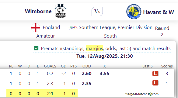 Wimborne Vs Havant & W screenshot
