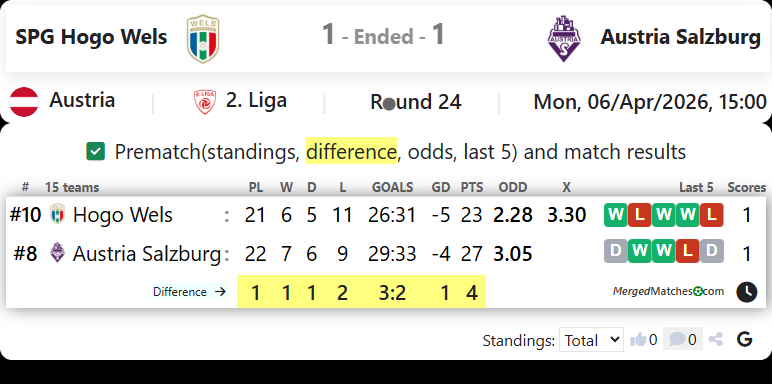 SPG Hogo Wels Vs Austria Salzburg screenshot