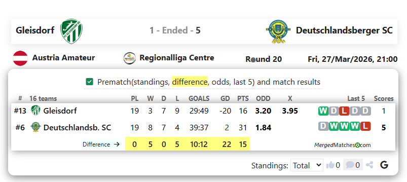 Gleisdorf Vs Deutschlandsberger SC screenshot