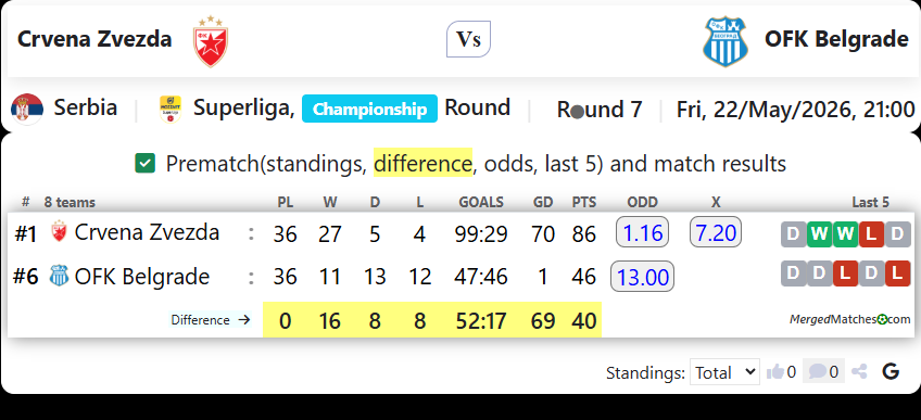 Crvena Zvezda Vs OFK Belgrade screenshot