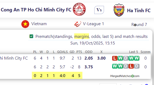 Cong An TP Ho Chi Minh City FC Vs Ha Tinh FC screenshot