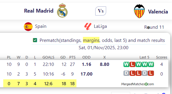 Real Madrid Vs Valencia screenshot