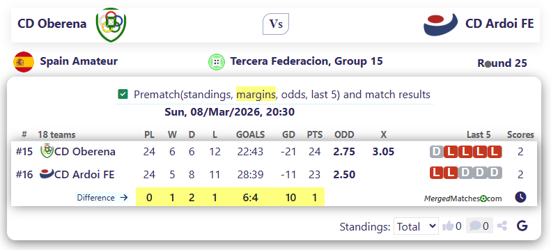 CD Oberena Vs CD Ardoi FE screenshot