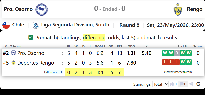 Provincial Osorno Vs Deportes Rengo screenshot
