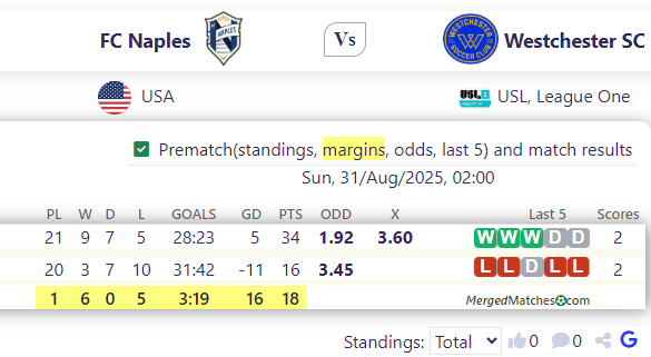 FC Naples Vs Westchester SC screenshot