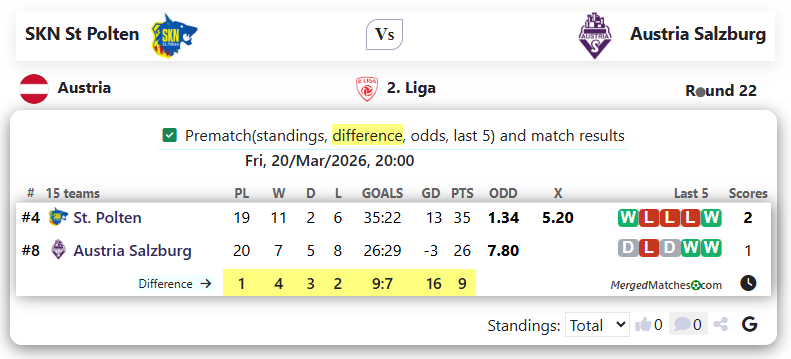 SKN St Polten Vs Austria Salzburg screenshot