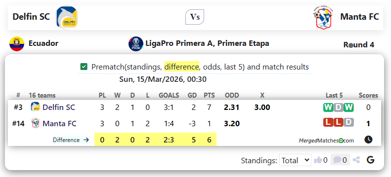 Delfin SC Vs Manta FC screenshot