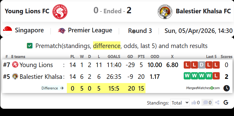Young Lions FC Vs Balestier Khalsa FC screenshot