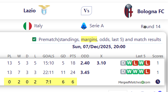 Lazio Vs Bologna FC screenshot