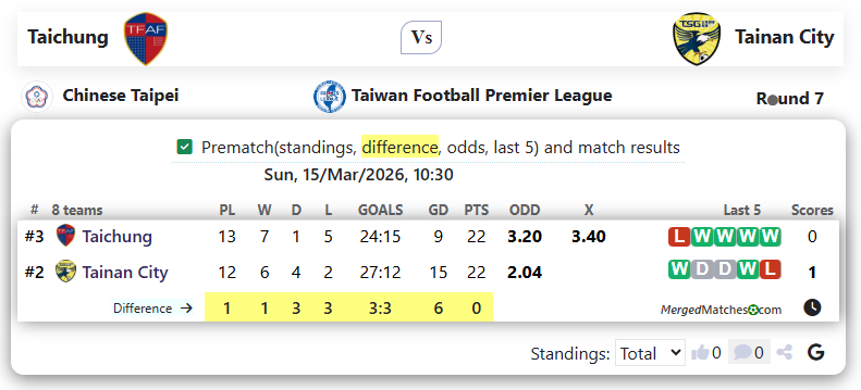 Taichung Vs Tainan City screenshot