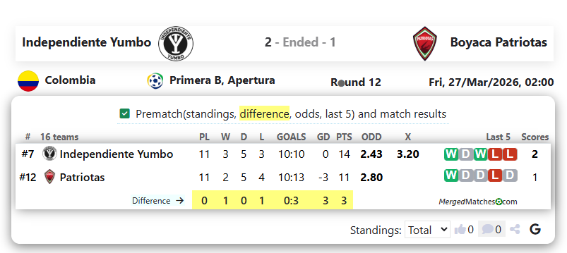 Independiente Yumbo Vs Boyaca Patriotas screenshot
