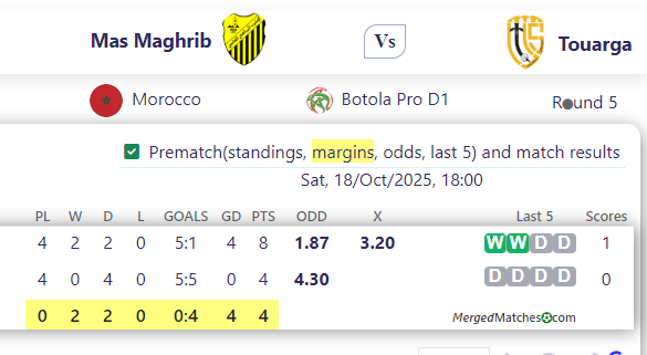 Mas Maghrib Vs Touarga screenshot