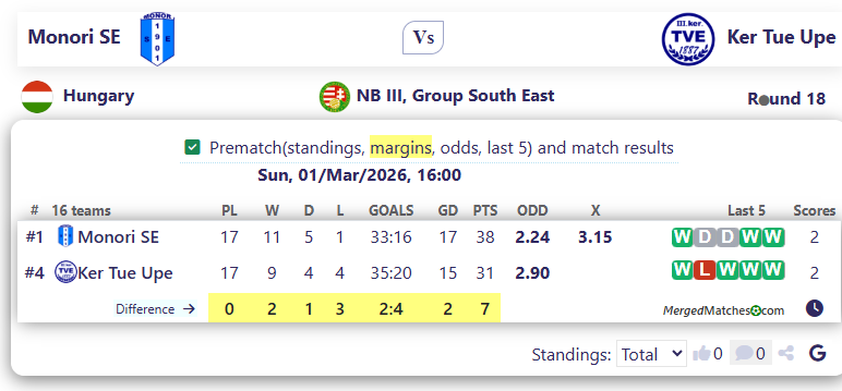 Monori SE Vs Ker Tue Upe screenshot