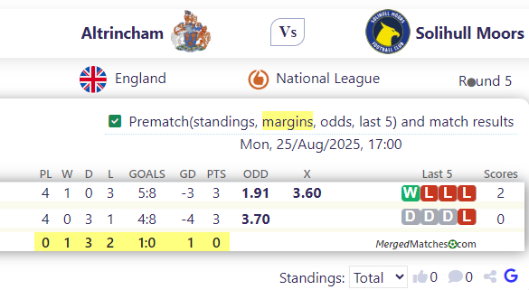 Altrincham FC Vs Solihull Moors FC screenshot