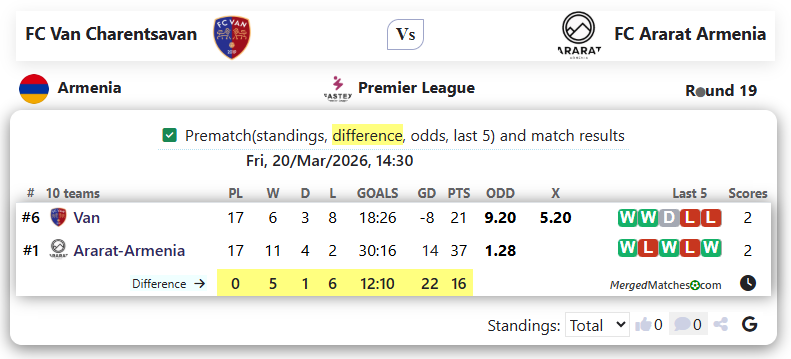 FC Van Charentsavan Vs FC Ararat Armenia screenshot