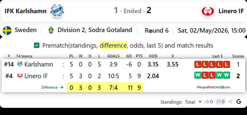 IFK Karlshamn Vs Linero IF screenshot