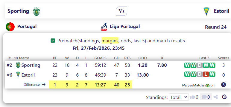 Sporting Vs Estoril screenshot