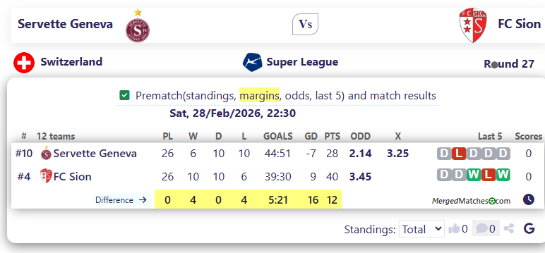 Servette Geneva Vs FC Sion screenshot