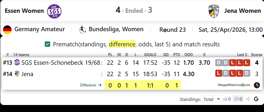 Essen Women  Vs Jena Women screenshot