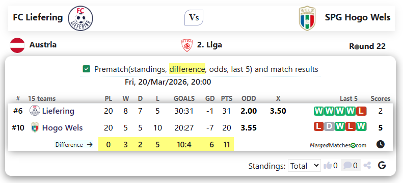 FC Liefering Vs SPG Hogo Wels screenshot