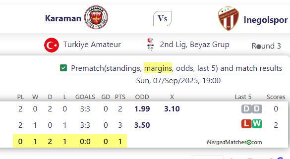 Karaman Vs Inegolspor screenshot