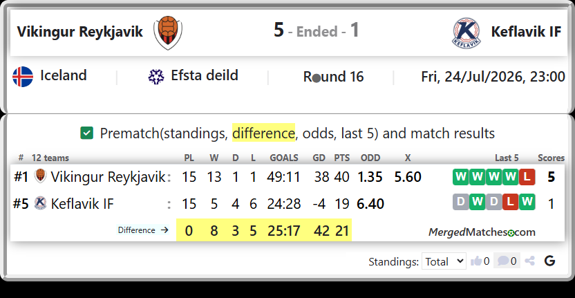 Vikingur Reykjavik Vs Keflavik IF screenshot
