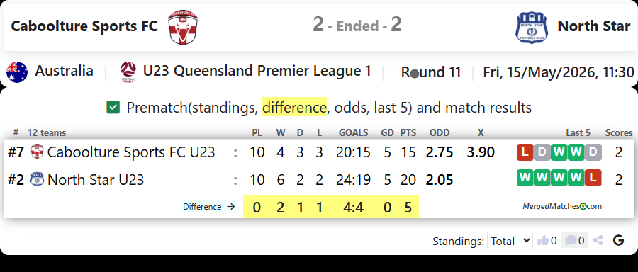 Caboolture Sports FC Vs North Star screenshot