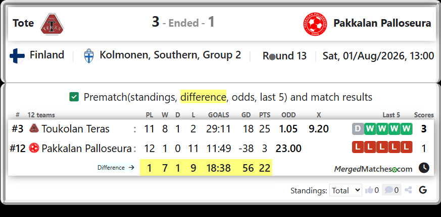 Toukolan Teras Vs Pakkalan Palloseura screenshot