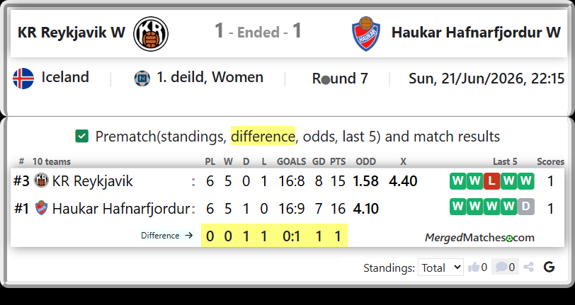 KR Reykjavik Vs Haukar Hafnarfjordur screenshot