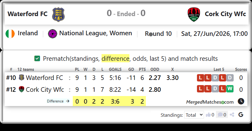Waterford FC Vs Cork City Wfc screenshot