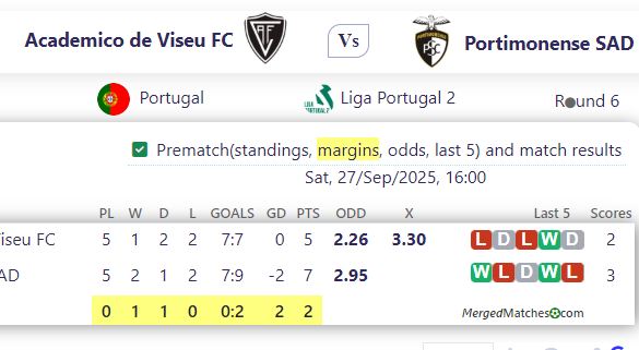 Academico de Viseu FC Vs Portimonense SAD screenshot
