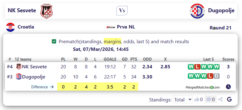 NK Sesvete Vs Dugopolje screenshot