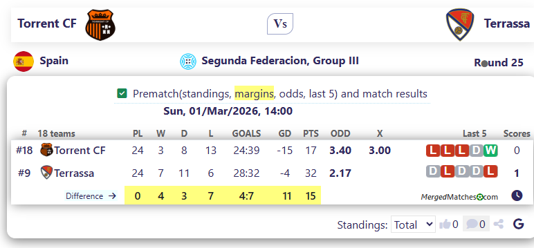 Torrent CF Vs Terrassa screenshot