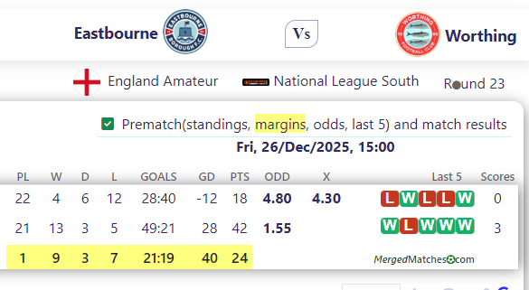 Eastbourne Vs Worthing screenshot