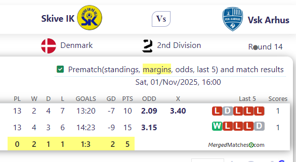 Skive IK Vs Vsk Arhus screenshot
