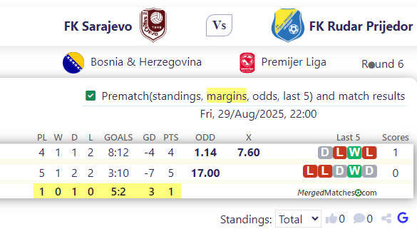 FK Sarajevo Vs FK Rudar Prijedor screenshot
