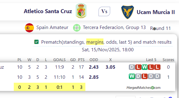 Atletico Santa Cruz Vs Ucam Murcia II screenshot