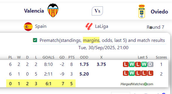 Valencia Vs Oviedo screenshot