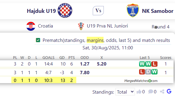 Hajduk U19 Vs NK Samobor screenshot