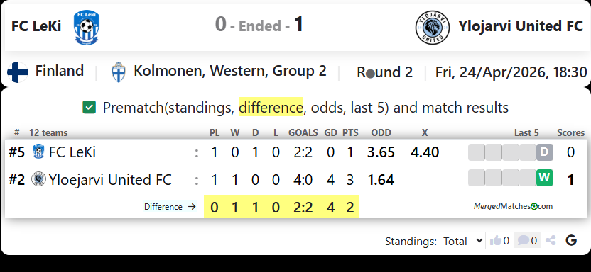 FC LeKi Vs Ylojarvi United FC screenshot