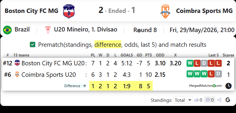 Boston City FC MG Vs Coimbra Sports MG screenshot