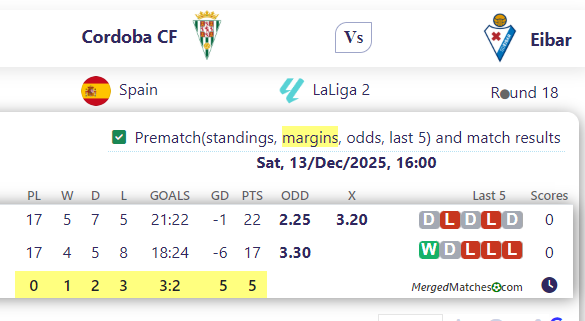Cordoba CF Vs Eibar screenshot