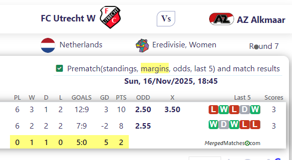 FC Utrecht W Vs AZ Alkmaar screenshot