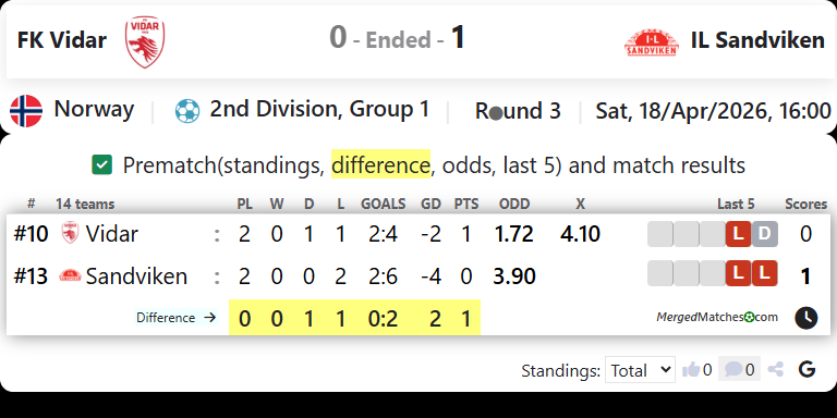 FK Vidar Vs IL Sandviken screenshot