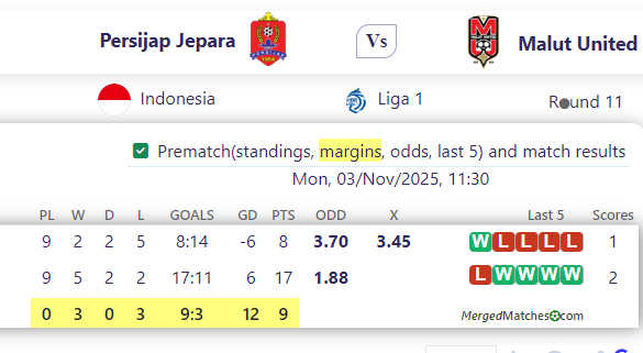 Persijap Jepara Vs Malut United screenshot