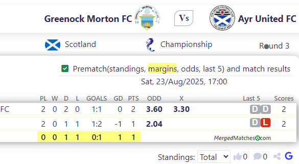 Greenock Morton FC Vs Ayr United FC screenshot