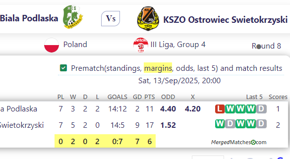 MKS Podlasie Biala Podlaska Vs KSZO Ostrowiec Swietokrzyski screenshot