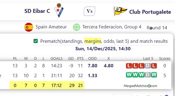 SD Eibar C Vs Club Portugalete screenshot