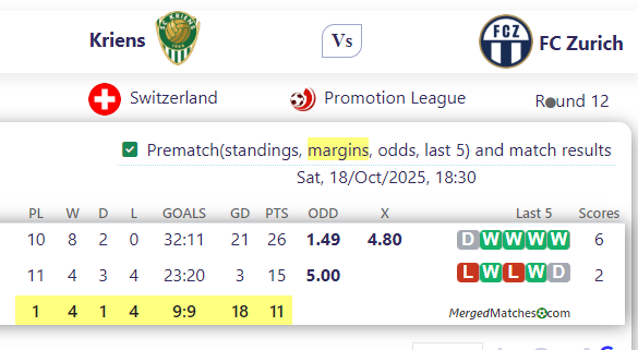 Kriens Vs FC Zurich screenshot