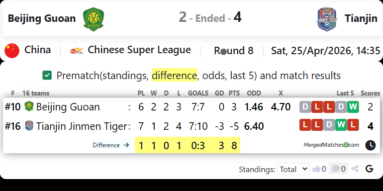 Beijing Guoan Vs Tianjin screenshot